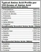 Biotech USA Mega Amino 3200 100 таблеток без вкуса