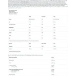 Biotech USA Diet Shake Сироватковий протеїновий коктейль зі смаком печива та вершків 720гр: ціни та характеристики