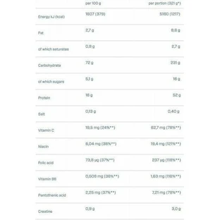 Dymatize Super Mass Gainer з креатином без глютену зі смаком печива та вершків 2,943 кг