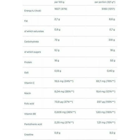 Dymatize Super Mass Gainer з креатином без глютену зі смаком печива та вершків 2,943 кг: ціни та характеристики