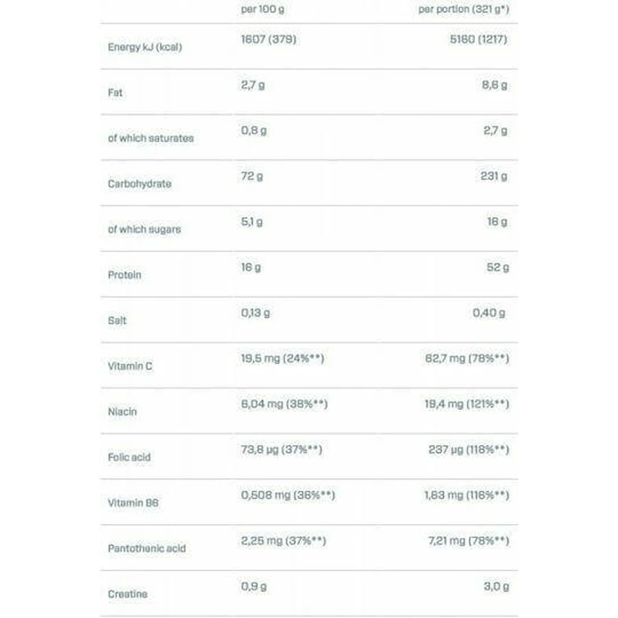 Dymatize Super Mass Gainer з креатином без глютену зі смаком печива та вершків 2,943 кг: ціни та характеристики