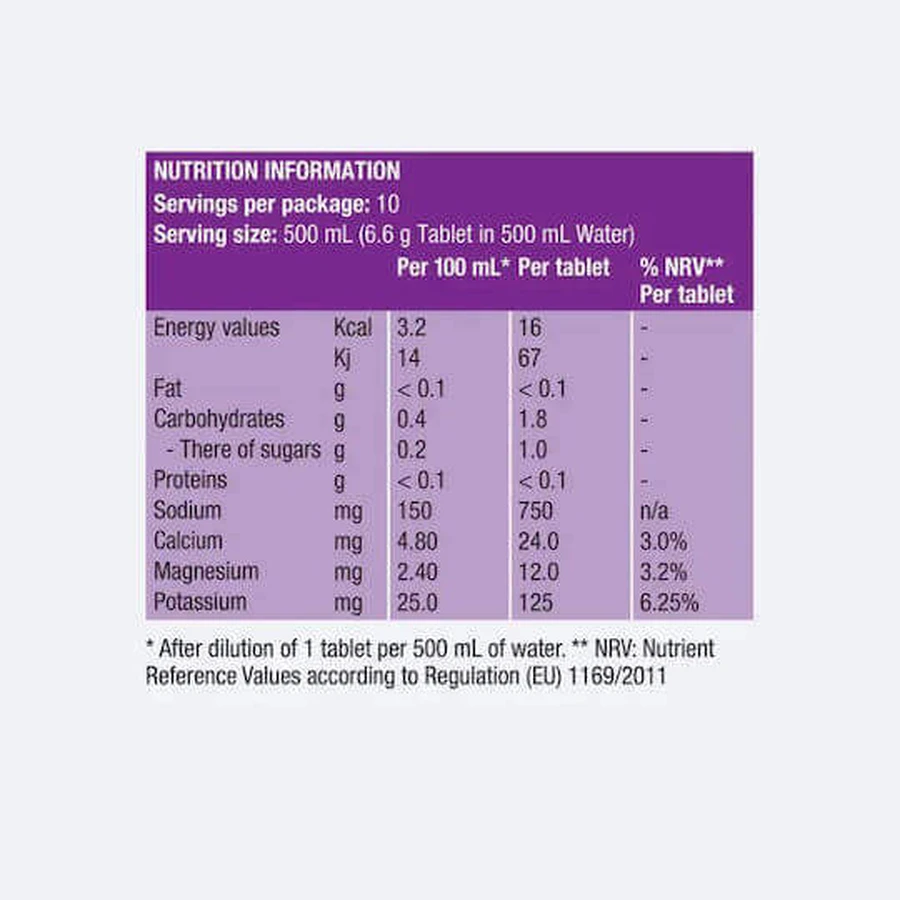 Precision Fuel & Hydration Berry 10 ef fillet: цены и характеристики