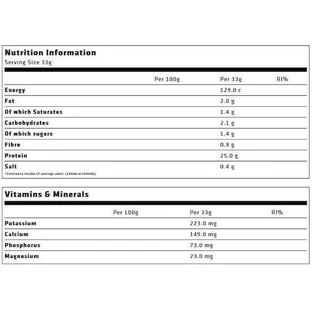 USN BlueLab 100% Whey Premium Сывороточный протеин со вкусом клубники 2 кг