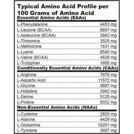 Biotech USA Mega Amino 3200 6400mg 500 Tablets: цены и характеристики