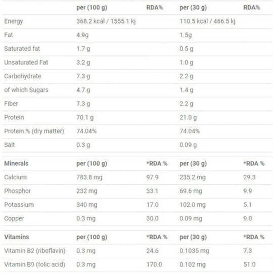 Applied Nutrition Критичний сироватковий протеїн зі смаком фрапучіно 2 кг: ціни та характеристики
