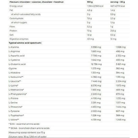 Nutrend 100% Whey Whey Protein 100% Whey Protein без глютена со вкусом клубники и банана 2,25 кг: цены и характеристики