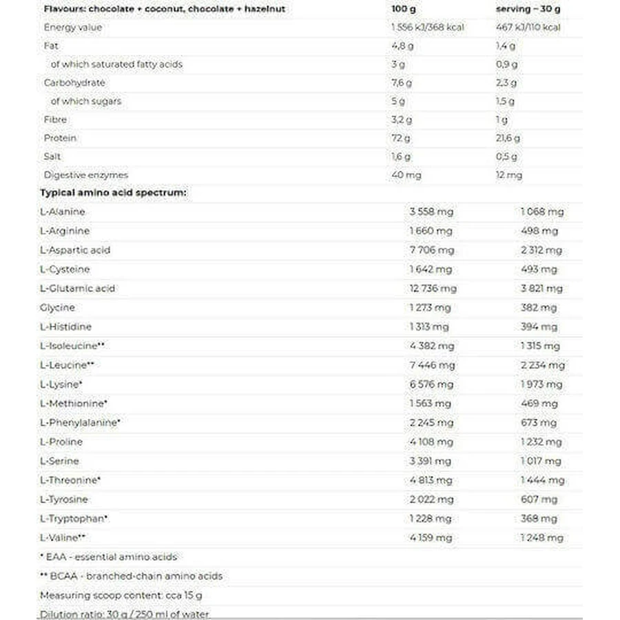 Nutrend 100% Whey Whey Protein 100% Whey Protein без глютена со вкусом клубники и банана 2,25 кг: цены и характеристики