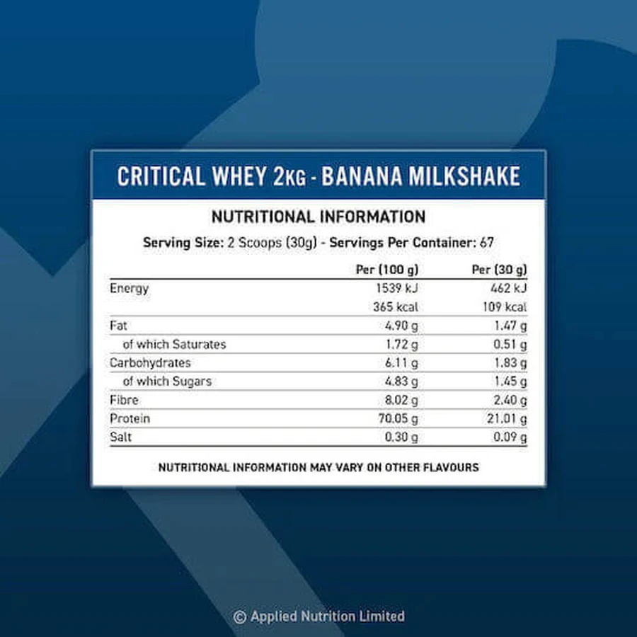 Прикладне харчування Critical Nutrition Сироватковий протеїн без глютену зі смаком морквяного торта 2 кг: ціни та характеристики