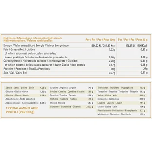 Hypertrophy Nutrition Number One Isolac & Optipep Whey Protein Gluten Free с шоколадным вкусом 908 гр.