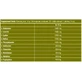 Biotech USA EAA Zero 350гр Арбуз