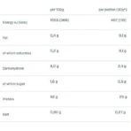 Dymatize ISO 100 Гідролізований сироватковий протеїн без глютену зі смаком вишуканого шоколаду 932г: ціни та характеристики