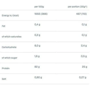 Dymatize ISO 100 Гідролізований сироватковий протеїн без глютену зі смаком вишуканого шоколаду 932г