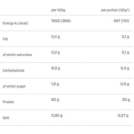 Dymatize ISO 100 Гідролізований сироватковий протеїн без глютену зі смаком вишуканого шоколаду 932г: ціни та характеристики