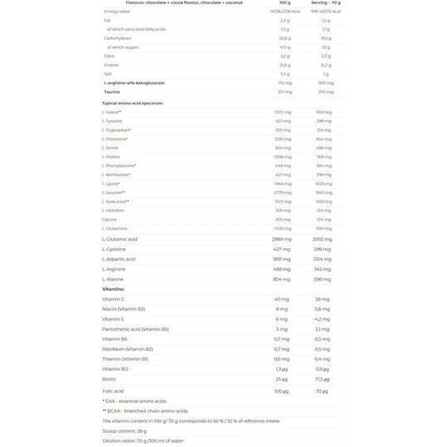 Nutrend Mass Gain Whey Protein зі смаком шоколаду зі смаком какао сироватковий протеїн 1,05 кг: ціни та характеристики