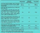 Biotech USA Whey Protein Ice Cream со вкусом клубники 500 гр.