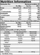 Galvanize Nutrition Mass Gainer Vanilla з креатином та ванільним смаком 3 кг