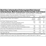Per4m Whey Сывороточный протеин Advanced Protein Сывороточный протеин со вкусом шоколада Дубай 900гр: цены и характеристики
