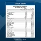 Applied Nutrition Critical Greens 250 гр без добавок