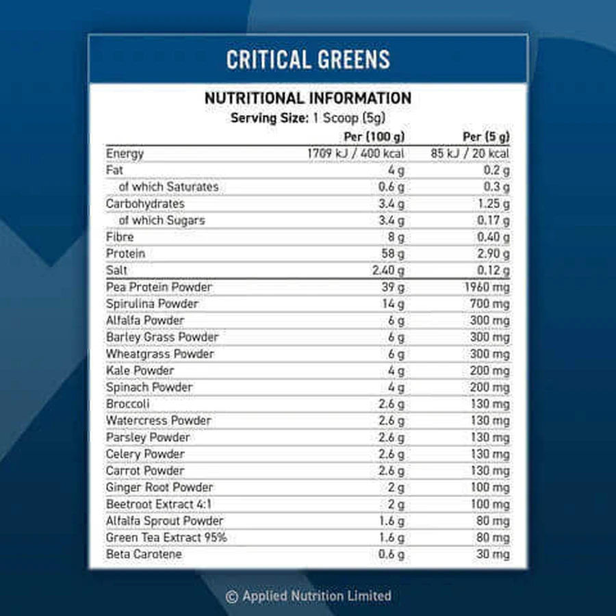 Applied Nutrition Critical Greens 250 гр без добавок: цены и характеристики