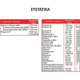 Moller's Total Plus Риб'ячий жир, вітаміни та мінерали Омега 3, женьшень, родіола та глід без смаку