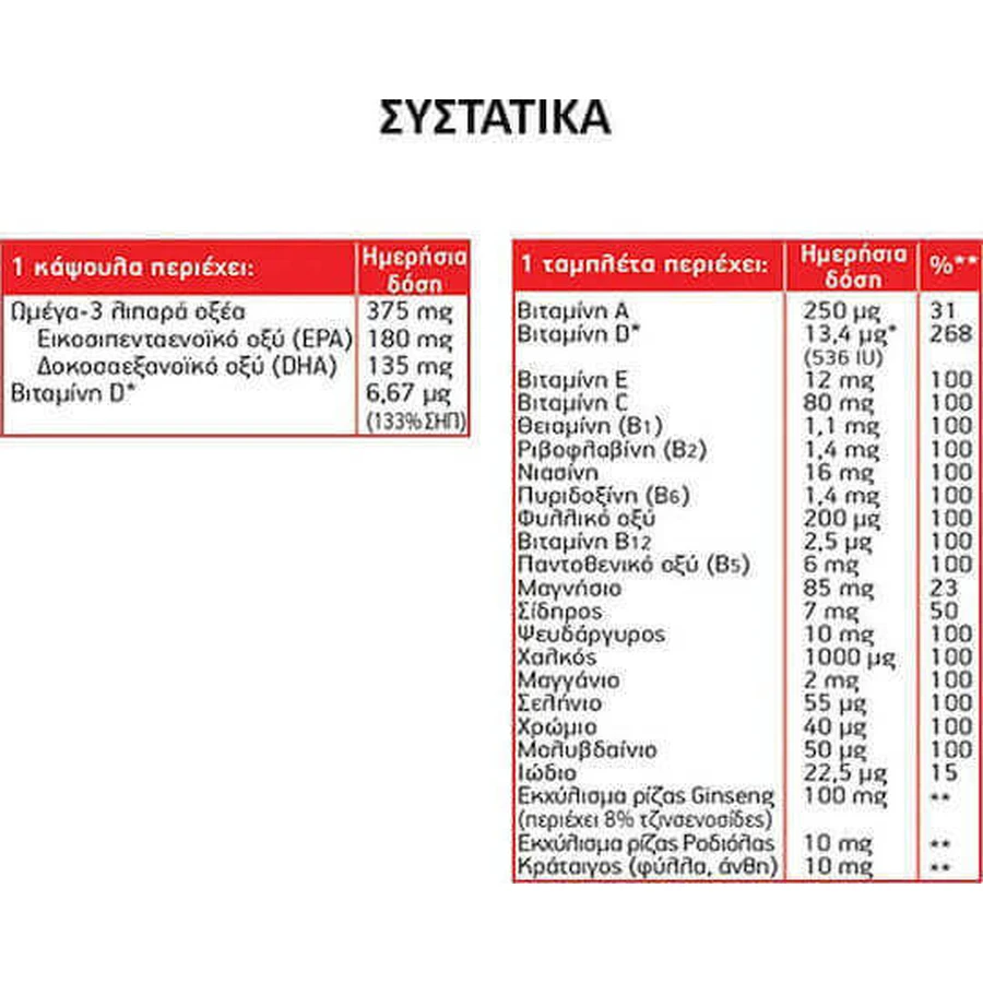 Moller's Total Plus Риб'ячий жир, вітаміни та мінерали Омега 3, женьшень, родіола та глід без смаку: ціни та характеристики