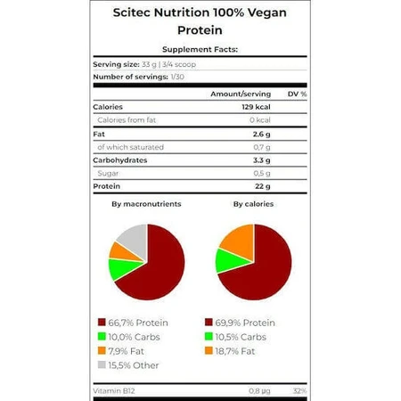 Scitec Nutrition 100% веганский протеин без глютена и лактозы со вкусом шоколада 1 кг: цены и характеристики