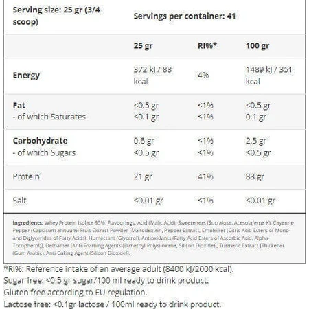 Scitec Nutrition Iso Clear Protein Сывороточный протеин без глютена и лактозы со вкусом зеленого чая и киви 1,025 кг: цены и характеристики