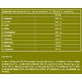 Biotech USA Eaa Zero 7160mg 350gr Apple
