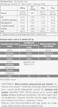 Biotech USA 100% чистый сывороточный протеин Whey Protein Whey Protein Gluten Free со вкусом шоколада 2,27 кг