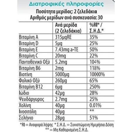 Vican Жувальні цукерки Vites Дорослі Волосся Шкіра та нігті Спеціальна дієтична добавка 60 цукерок з червоних фруктів: ціни та характеристики