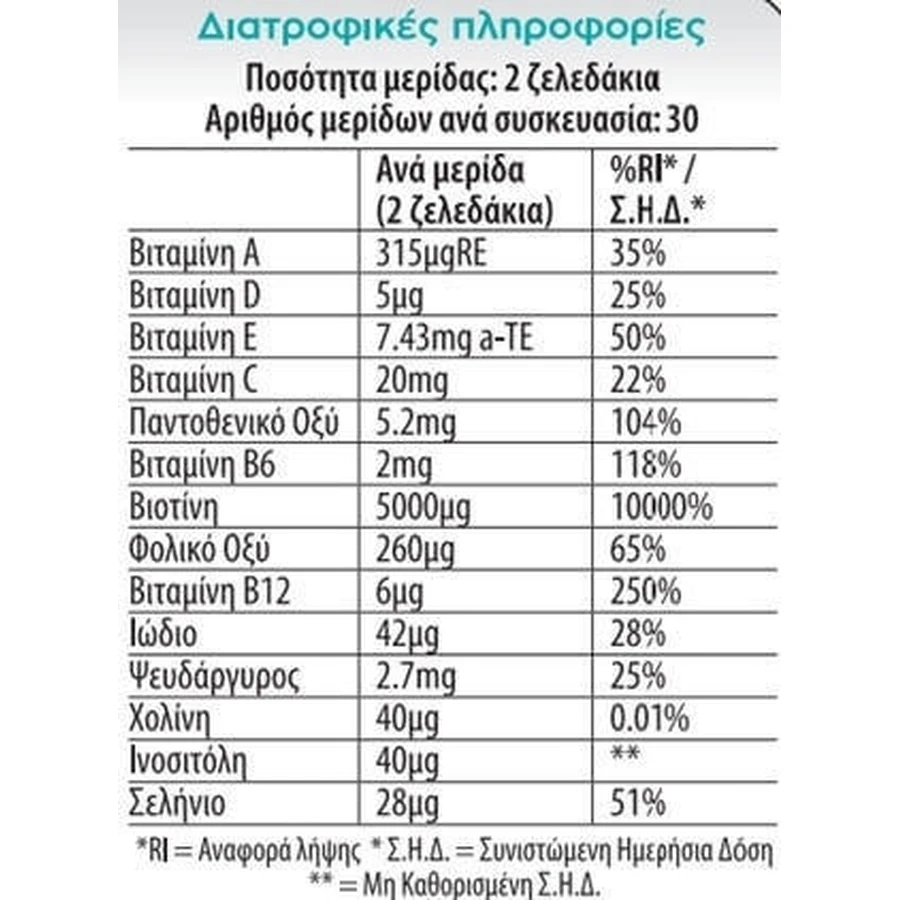 Vican Жувальні цукерки Vites Дорослі Волосся Шкіра та нігті Спеціальна дієтична добавка 60 цукерок з червоних фруктів: ціни та характеристики