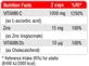 Fit &amp; Shape Vitamin C Plus Multivitamin для энергии, укрепления иммунитета и здоровья яиц 1000 мг 60 капс