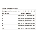 Monge Natural Superpremium All Breeds Puppy & Junior Сухий корм з лососем і рисом для цуценят всіх порід, 2,5 кг: ціни та характеристики