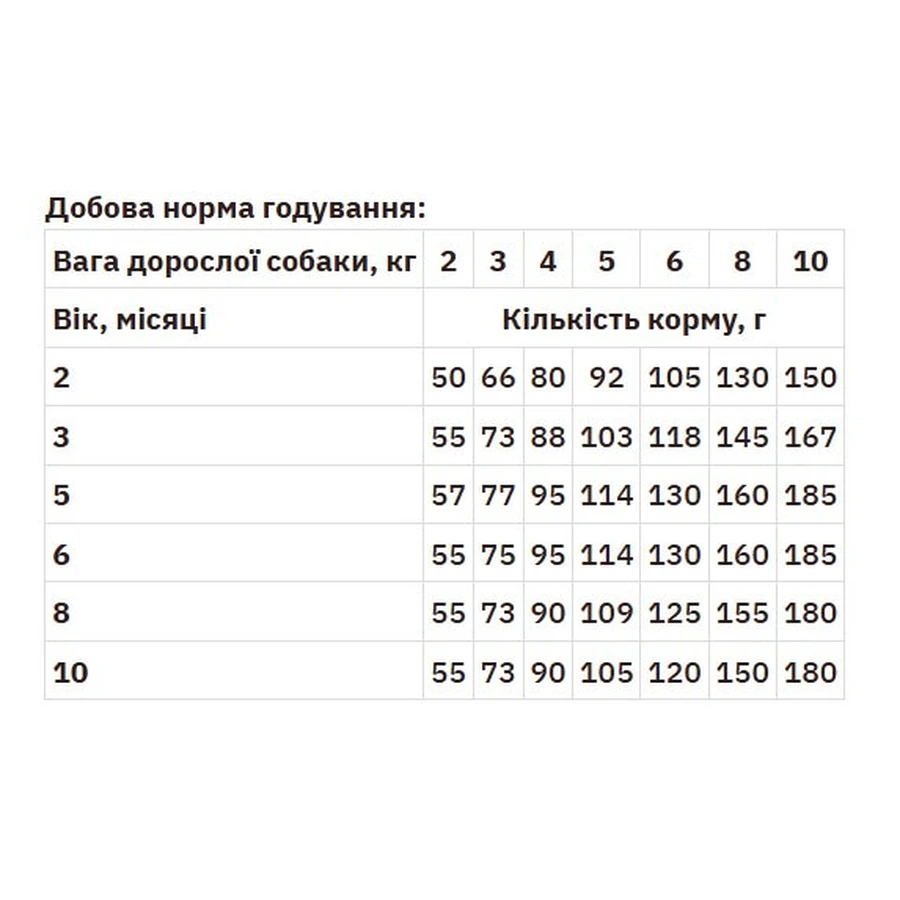 Monge Natural Superpremium All Breeds Puppy & Junior Сухий корм з лососем і рисом для цуценят всіх порід, 2,5 кг: ціни та характеристики