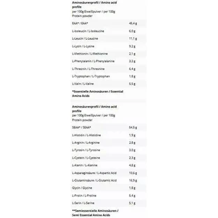 Inlead Nutrition Сывороточный протеин Сывороточный протеин со вкусом фисташек и белого шоколада 1 кг
