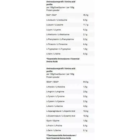 Inlead Nutrition Сывороточный протеин Сывороточный протеин со вкусом фисташек и белого шоколада 1 кг: цены и характеристики