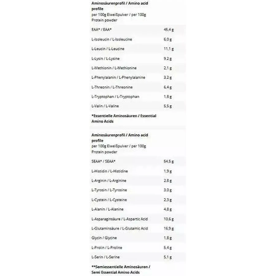 Inlead Nutrition Сывороточный протеин Сывороточный протеин со вкусом фисташек и белого шоколада 1 кг: цены и характеристики