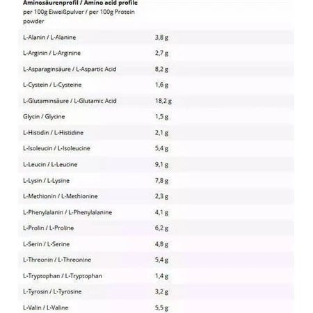 Inlead Nutrition Classic Protein Сывороточный протеин со вкусом без ароматизаторов 1 кг: цены и характеристики