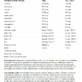 Nutrend EAA EAA Mega Strong Powder 300gr Ананас Груша