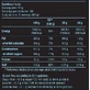 Biotech USA Beef Protein Без глютена и лактозы Говяжий протеин со вкусом кокосового шоколада 500 гр.