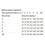 Monge Mini Puppy & Junior Сухой корм для щенков маленьких пород с курицей, 800 г: цены и характеристики