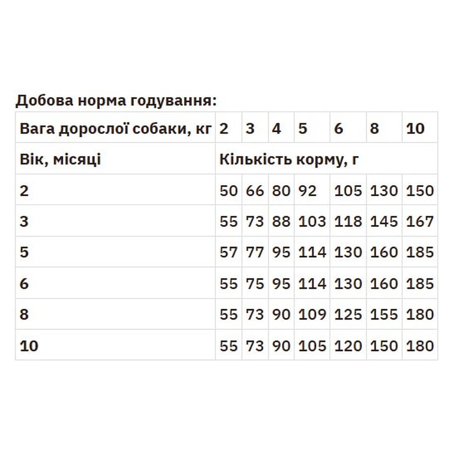 Monge Mini Puppy & Junior Сухой корм для щенков маленьких пород с курицей, 800 г: цены и характеристики