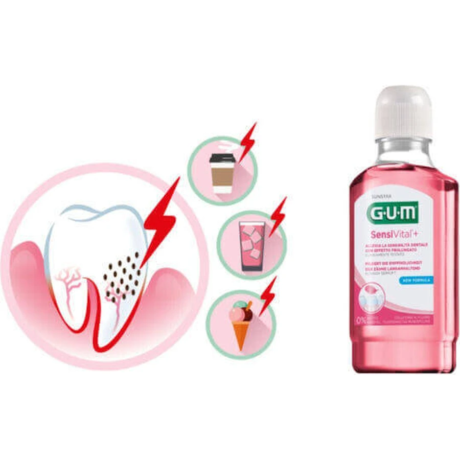 Ополіскувач для порожнини рота GUM Sensivital Plus: ціни та характеристики