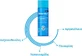 Гель для обличчя Bepanthol Derma 200мл