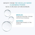Міцелярна вода для зняття макіяжу Bioderma Hydrabio H2O Міцелярна вода для обличчя та очей 500 мл: ціни та характеристики