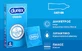 Durex Prezervative Classic 6шт