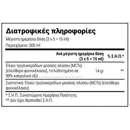 Natural Doctor Keto Mct Mct C8 Oil 500ml: цены и характеристики
