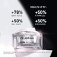 Filorga Ncef Revitalize Cream Зміцнюючий багатофункціональний відновлюючий крем 50мл