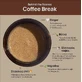 The Pionears Coffee Break Антицеллюлитный крем для тела 200 мл