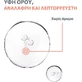 Eau Thermale Avène Aha Сироватка для обличчя проти недосконалостей з AHA для сяйва 30 мл
